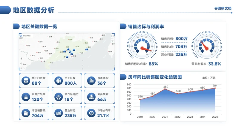 蓝色商务风地区数据分析看板-5