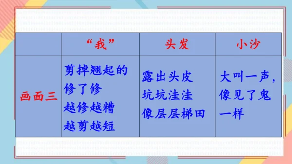 19剃头大师 课件