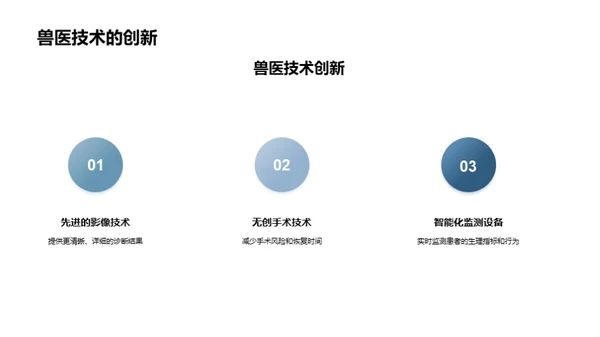 兽医科技进阶之路