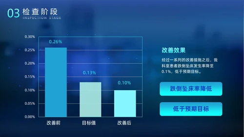 科技风光效手指PDCA医院护理品管圈案例汇报医疗培训PPTpdca