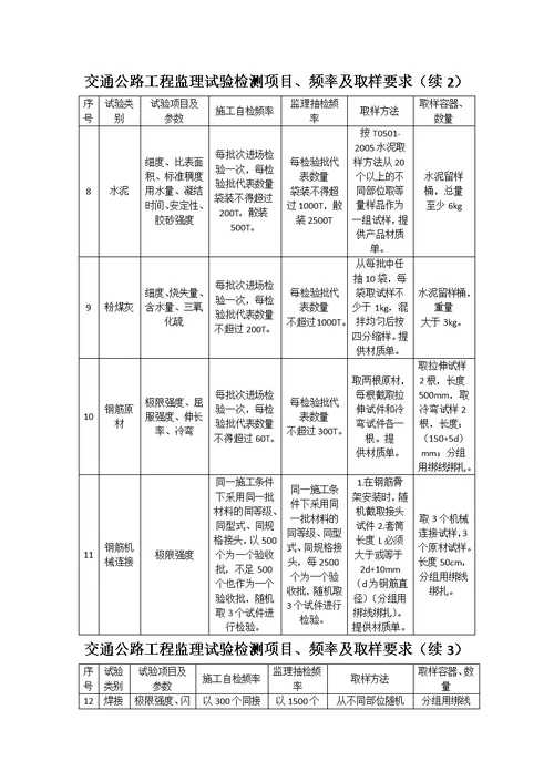 交通公路工程监理试验检测项目、频率及取样要求