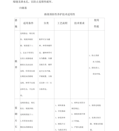 公路预防性养护.docx
