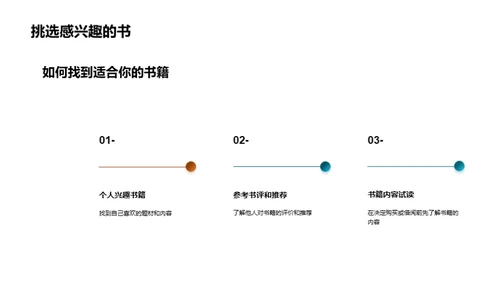 阅读的力量