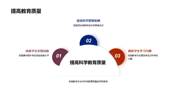 实践教学与科学探究