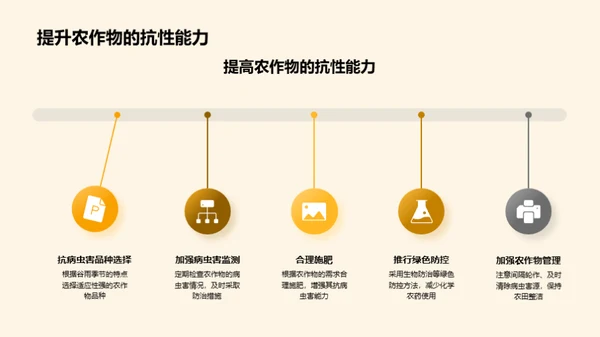 谷雨农事全解析