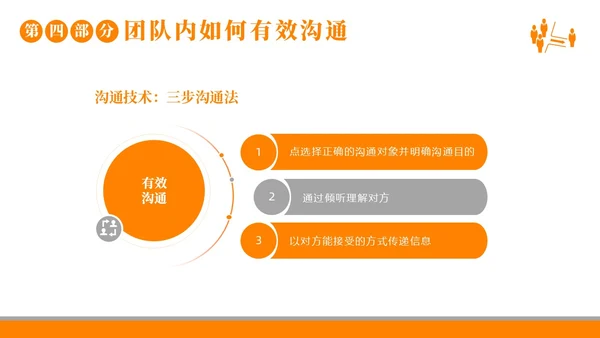 团队建设团队建设的重要性商务培训企业培训PPT课件