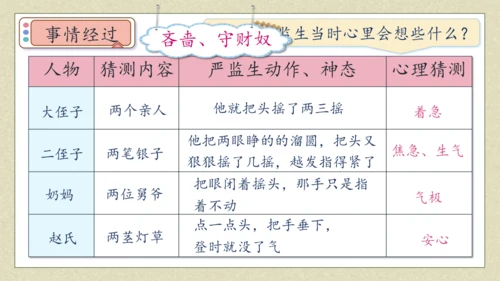 【核心素养】部编版语文五年级下册-13.人物描写一组 第2课时（课件）