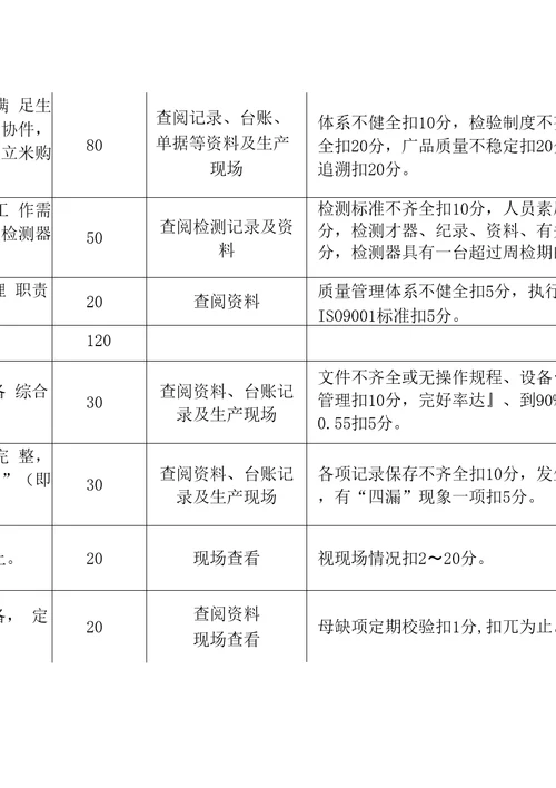 枣矿集团机械制造质量标准化标准及考核办法