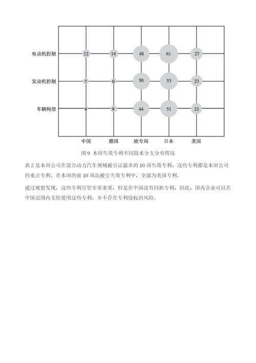 中国重点企业混合动力汽车技术失效专利分析.docx