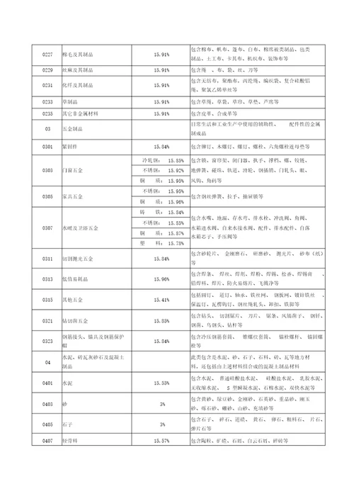 上海建筑建材业场管理总站