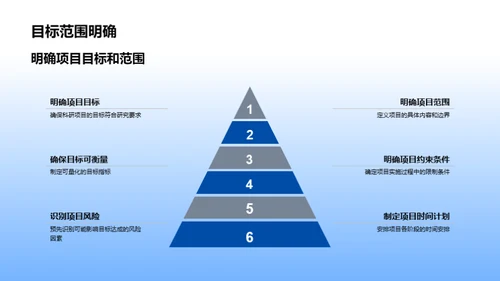 化学科研项目管理