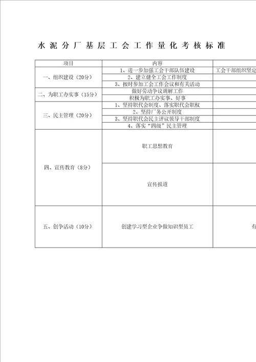 工会工作量化考核标准