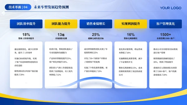蓝色汽车行业年终总结汇报ppt模板