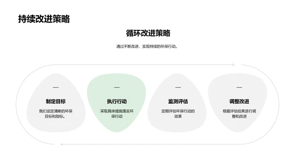 企业环保行动与绿色责任