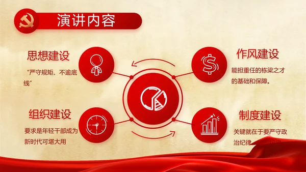 党支部党史学习党课工作总结动态PPT