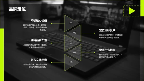 黑色商务风创业项目商业计划书指南PPT模板