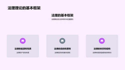 法学实践毕业答辩PPT模板