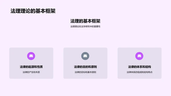 法学实践毕业答辩PPT模板
