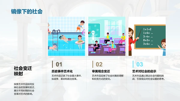 艺术历史的演变