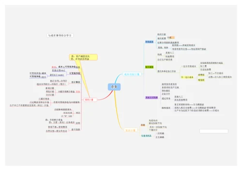 26-【标准制度】-财务思维导图.docx