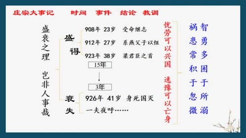 欧阳修《五代史伶官传序通用PPT模板》