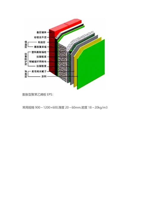 外墙外保温施工做法.docx