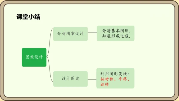 人教版数学九年级上册23.3  课题学习  图案设计课件（共22张PPT）