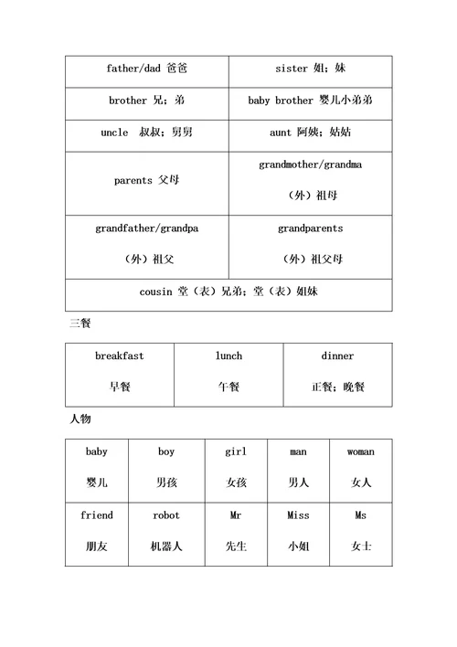 小学英语高频词汇一览表格全