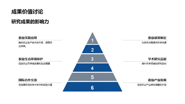 农业科研新探索