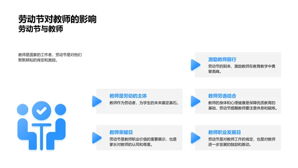 劳动节视角下的教育PPT模板