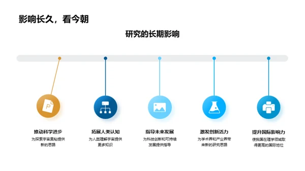 宇宙学研究之路