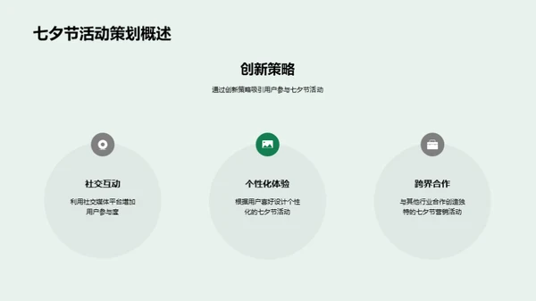 游戏行业七夕营销新探