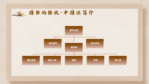 彩色简约卡通中小学校图书馆管理员业务培训PPT模版