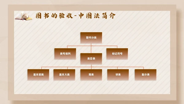 彩色简约卡通中小学校图书馆管理员业务培训PPT模版
