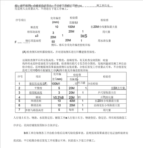 住宅小区室外附属工程监理细则