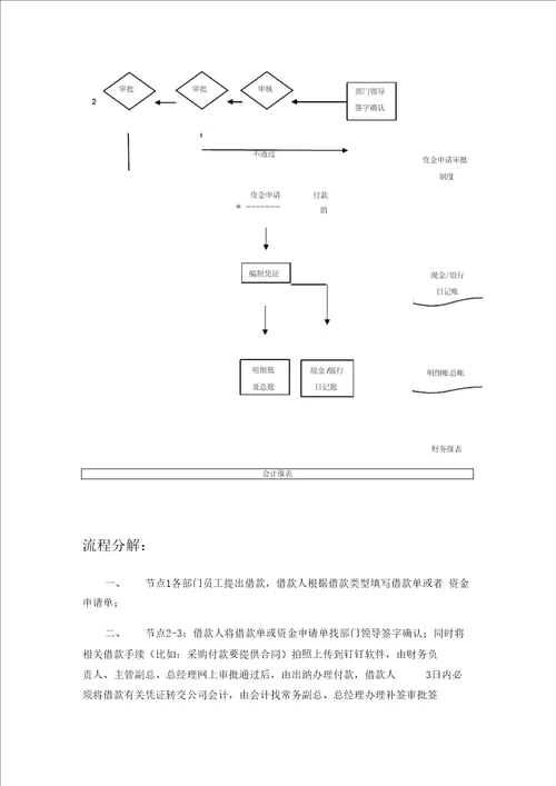 资金审批制度