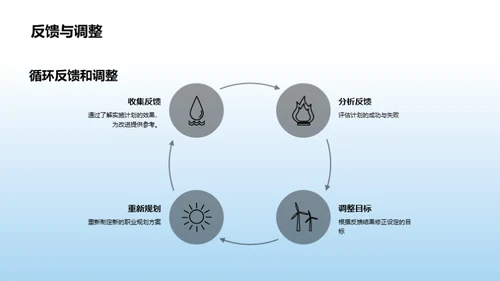 掌舵人生，职业规划之道