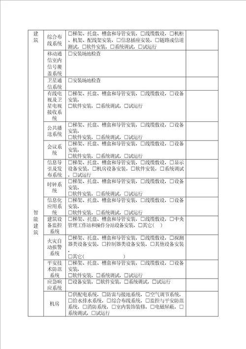 某某地区建设工程质量监督登记表