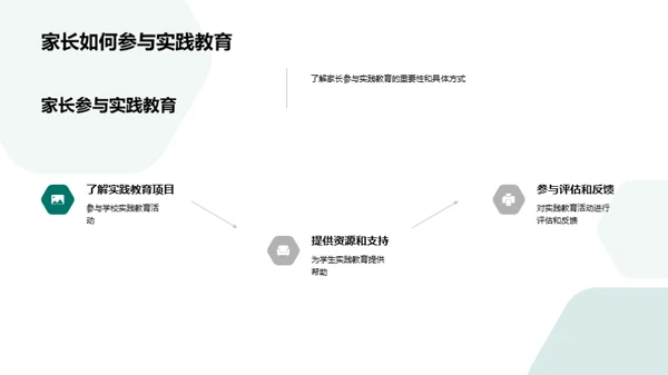深化实践教育理念