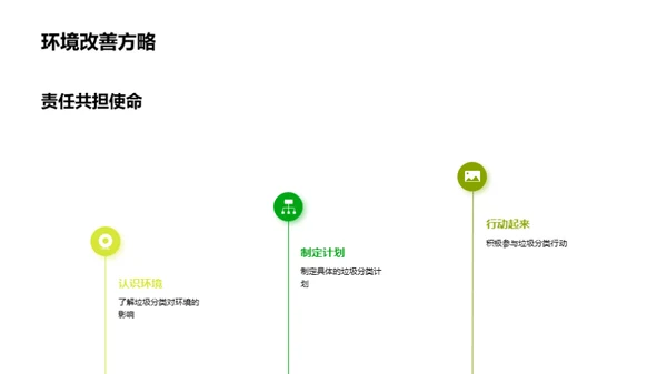 垃圾分类守护环境