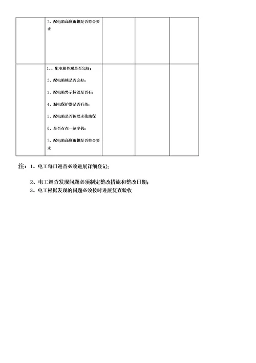 配电箱日常巡查记录表格模板