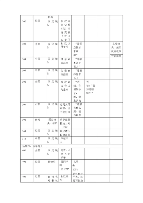 大学生微电影分镜头脚本范本与格式规范