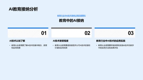 AI技术在教育领域的运用PPT模板