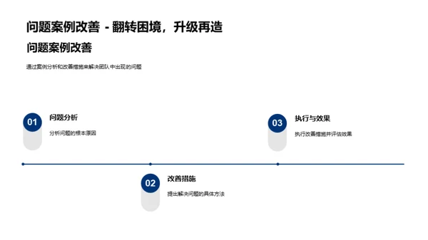 卓越团队成果共创