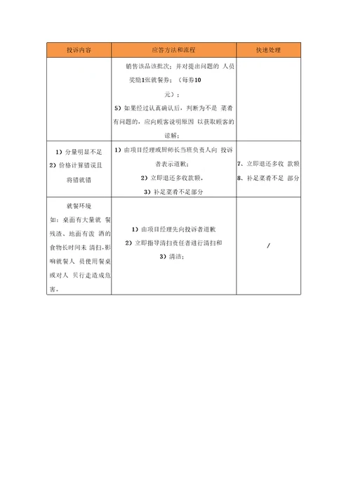 食堂投诉处理方案