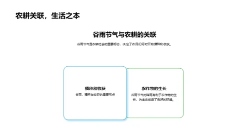 谷雨节气的历史解读