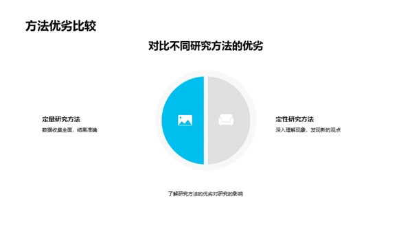 研究论文精粹解读