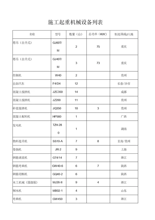 土建机械设备一览表