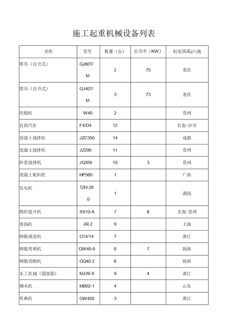 土建机械设备一览表