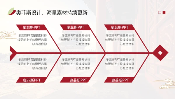中国风国潮红色论文答辩PPT